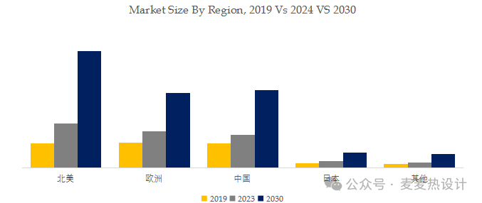 UQD& NVQD 系列液冷快接头2025市场预测(图5)