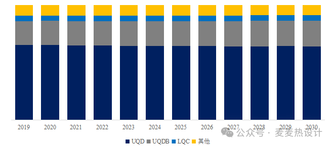 UQD& NVQD 系列液冷快接头2025市场预测(图2)