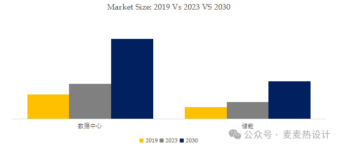 UQD& NVQD 系列液冷快接头2025市场预测(图3)